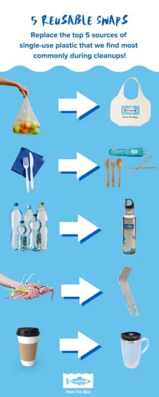 Free Yourself From Single-Use Plastic in July - Earth911