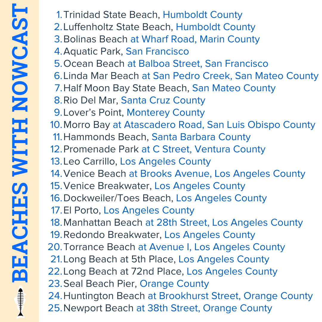 a list of 25 beach locations with NowCast
