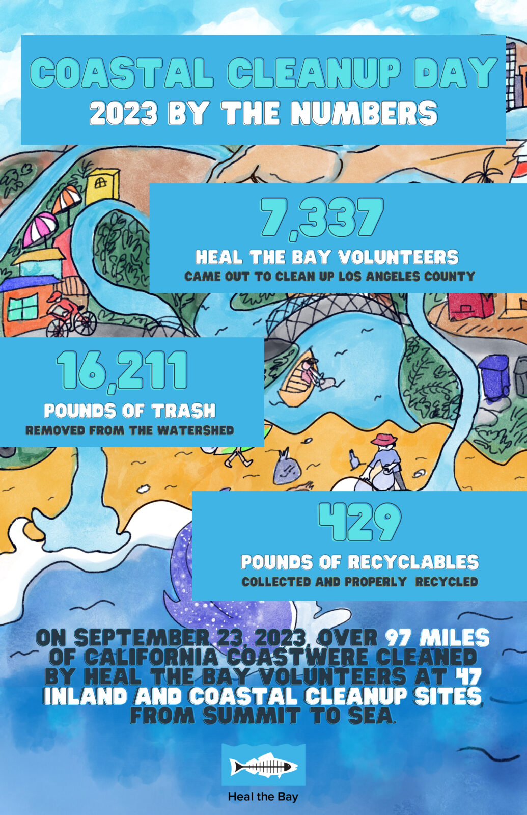 Coastal Cleanup Day 2023 Stats
